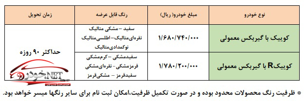 فروش فوق العاده خودروهاي كوييك و كوييك R